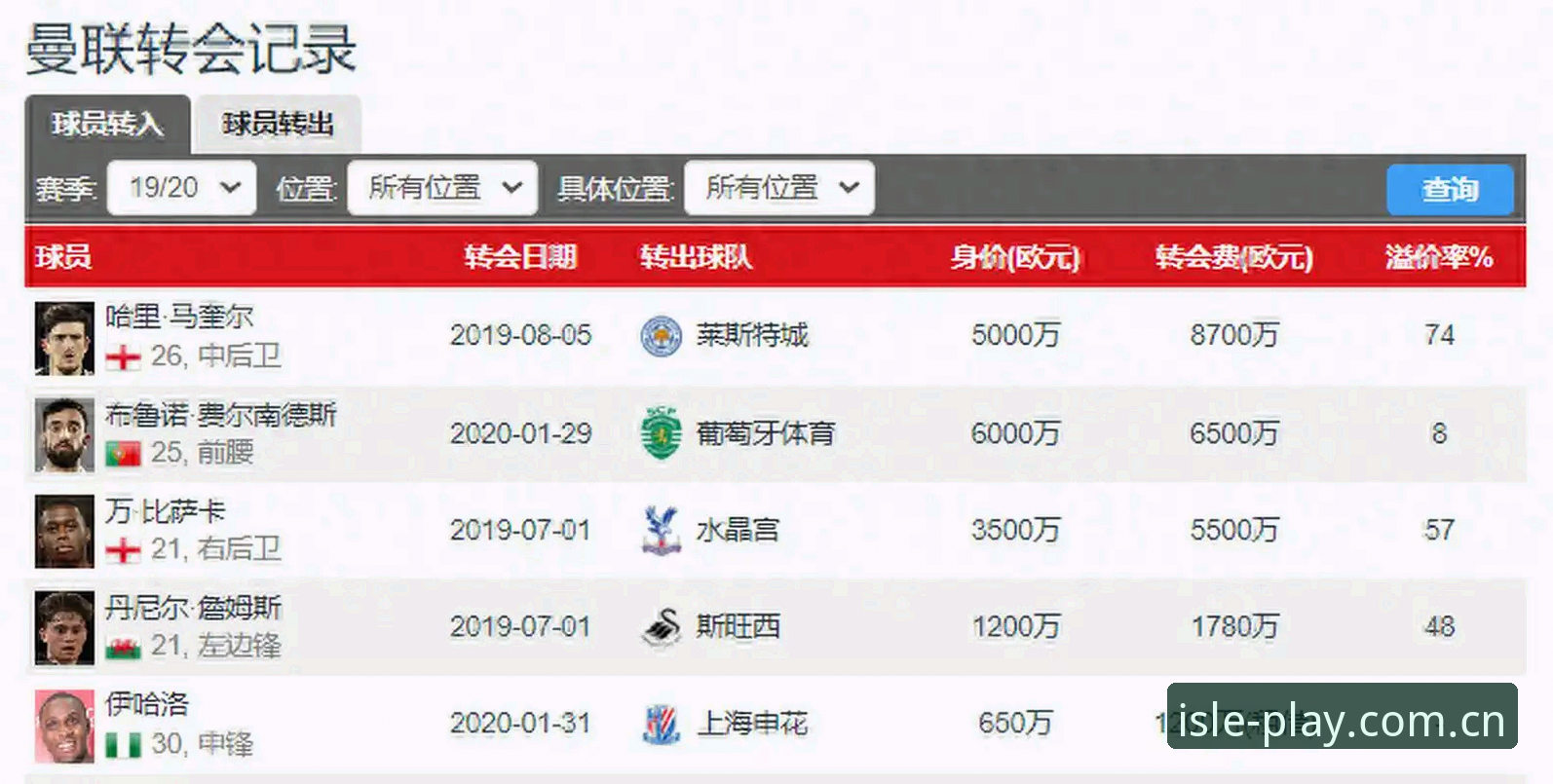 半岛娱乐官方网站 豪门中场补强操作教程:从曼联双星引援看转会市场策略分析